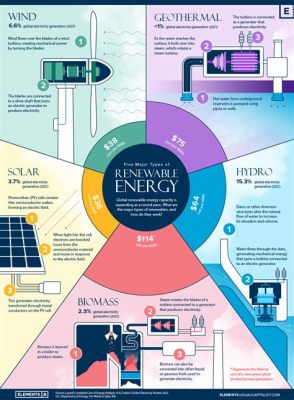 Is It Bad to Leave Your Car Running? And Should We Invest in Renewable Energy?