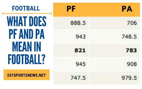 What is PF and PA in Football and How Do They Shape the Game's Narrative?