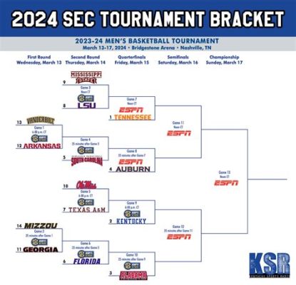 Where is the Women's SEC Basketball Tournament, and How Does It Shape Collegiate Athletics?